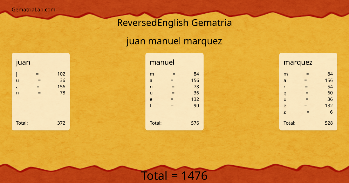 juan manuel marquez in reversedEnglish Gematria